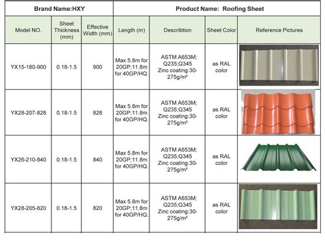 width of metal roofing sheets|roof sheet size chart.